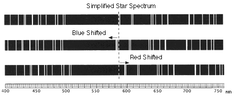 Doppler Spectra