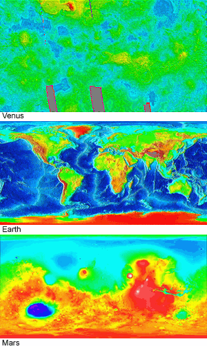 topographical comparisons of Venus, Earth, and Mars